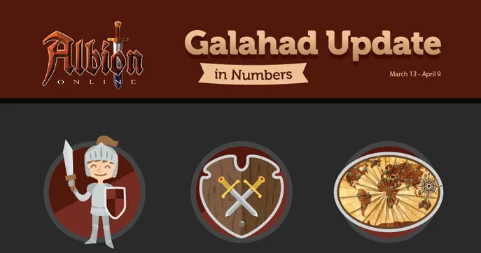 Galahad w liczbach